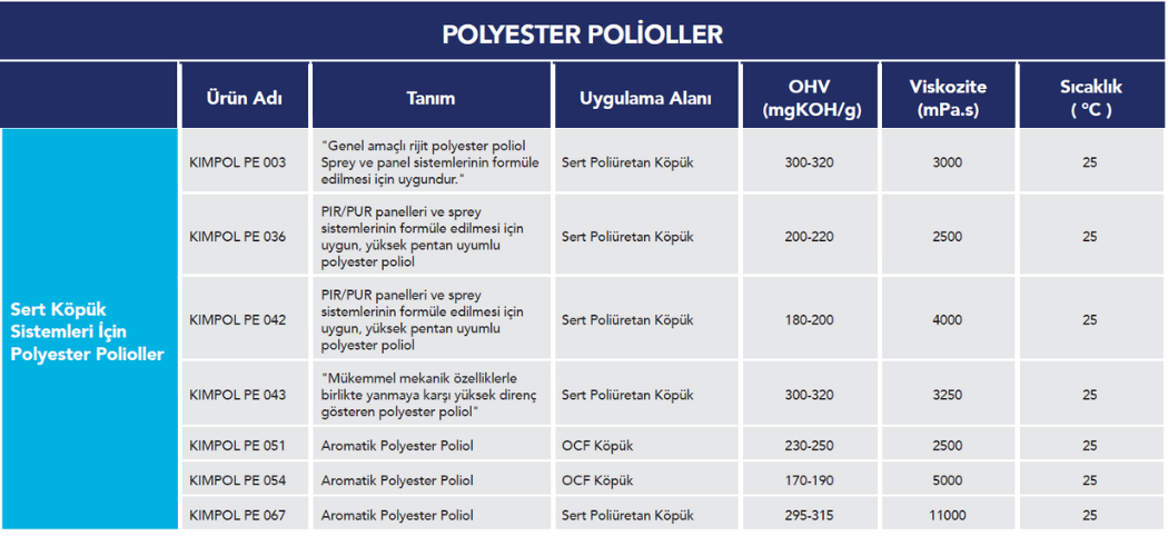 Sert Köpük Sistemleri için Polyester Polioller