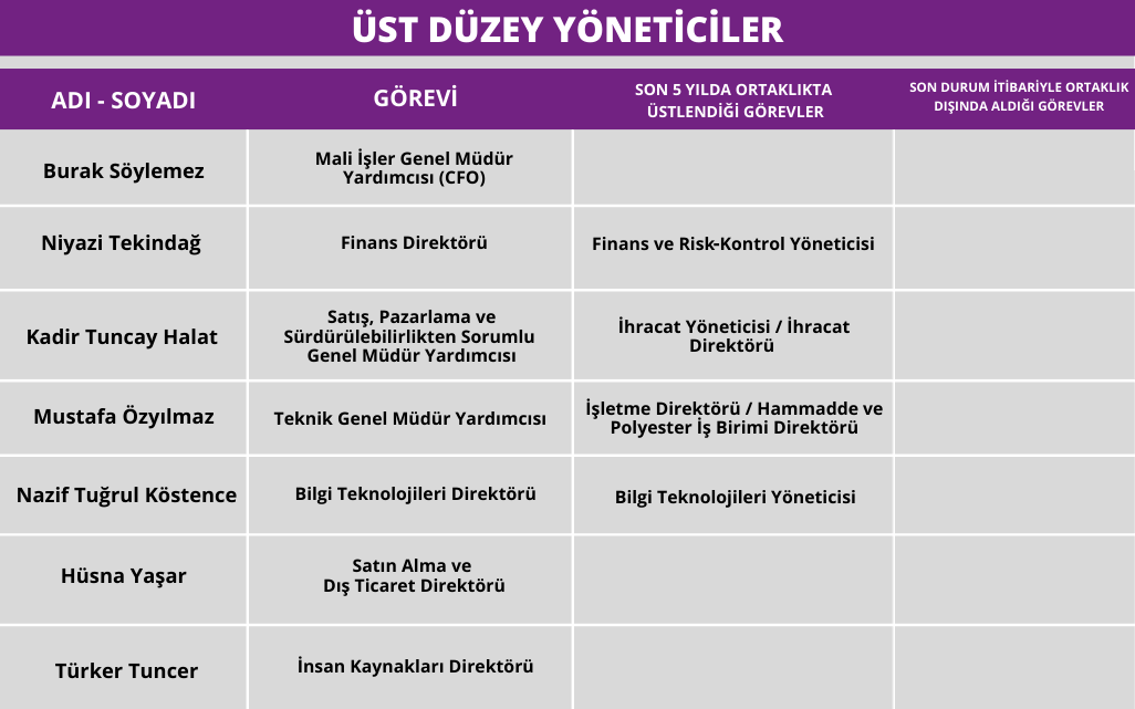 Poliüretan Terlik Sistemleri