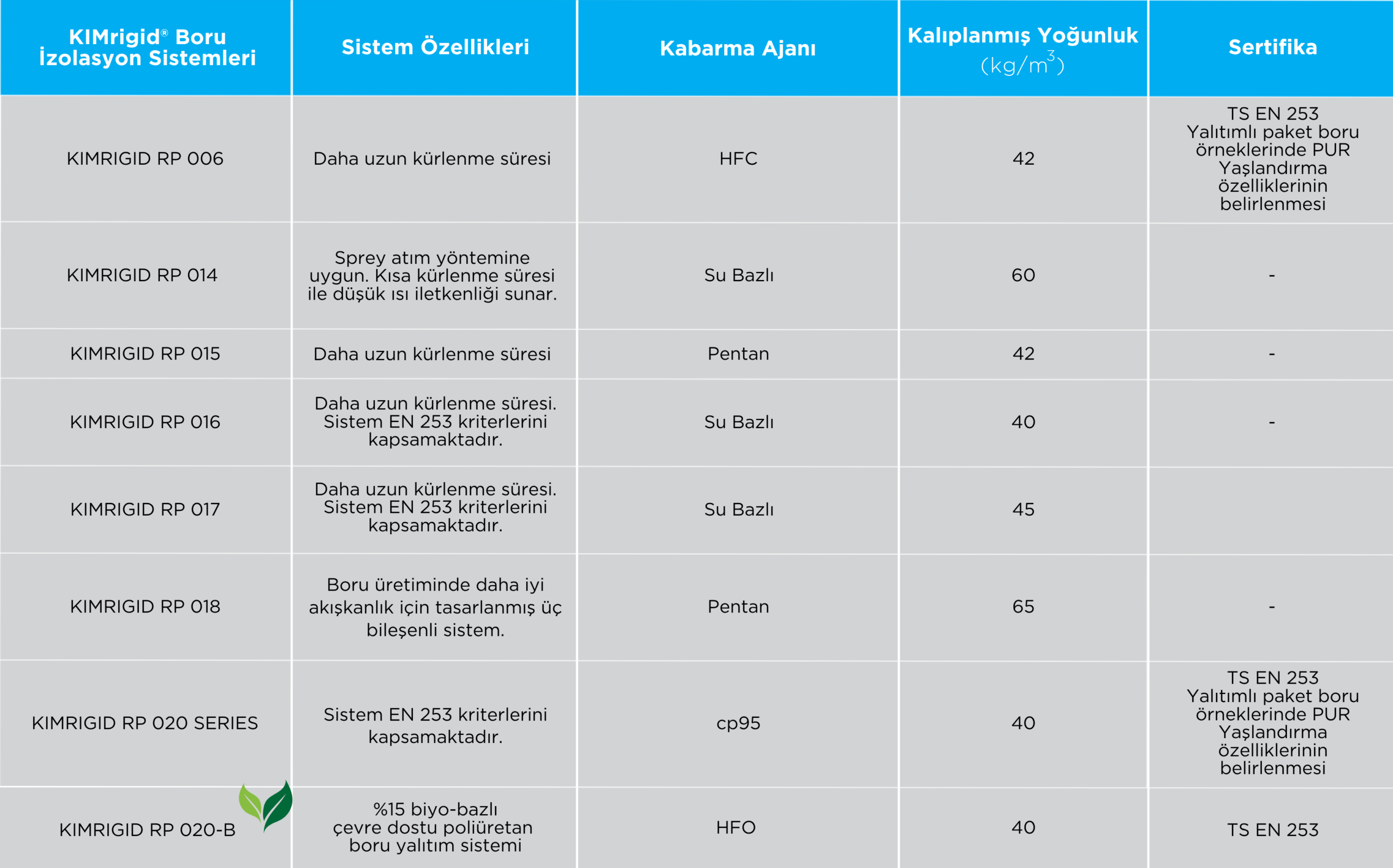 Poliüretan Taban Sistemleri
