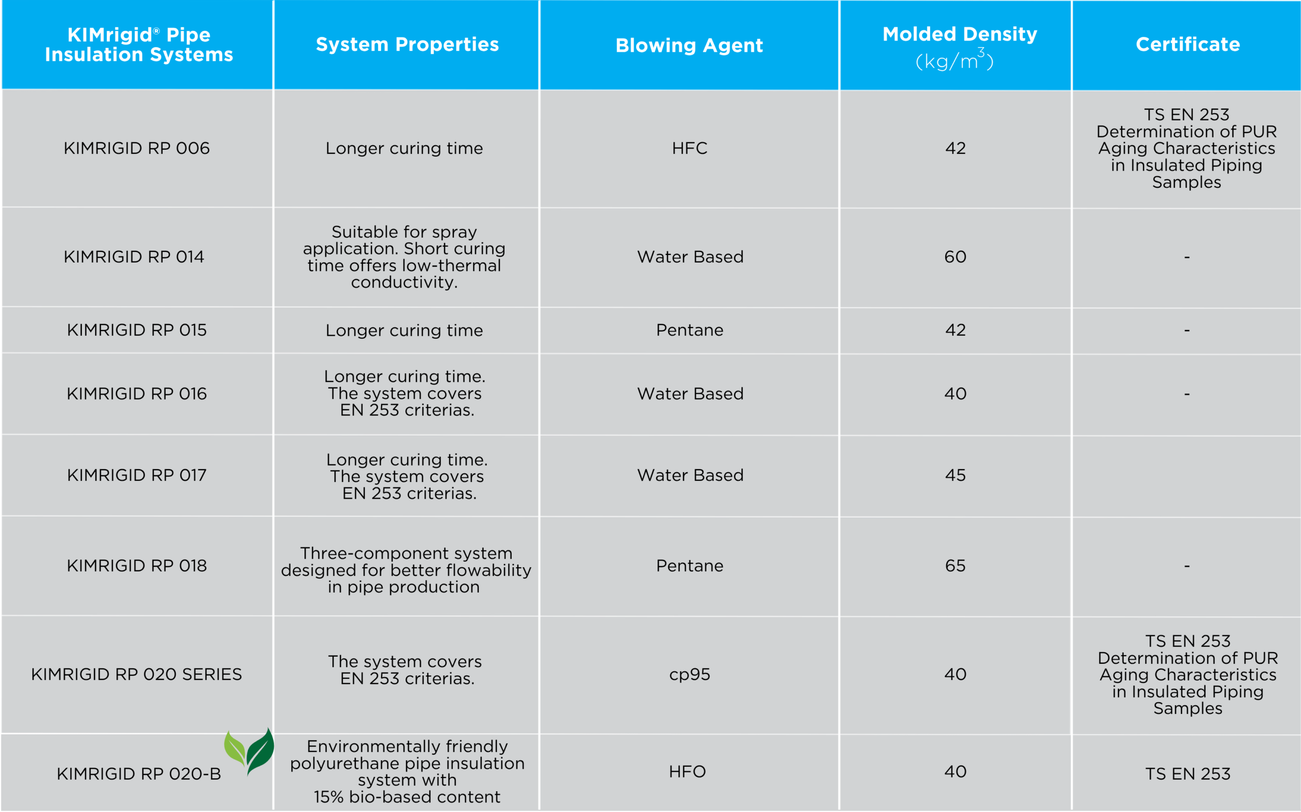 Poliüretan Taban Sistemleri