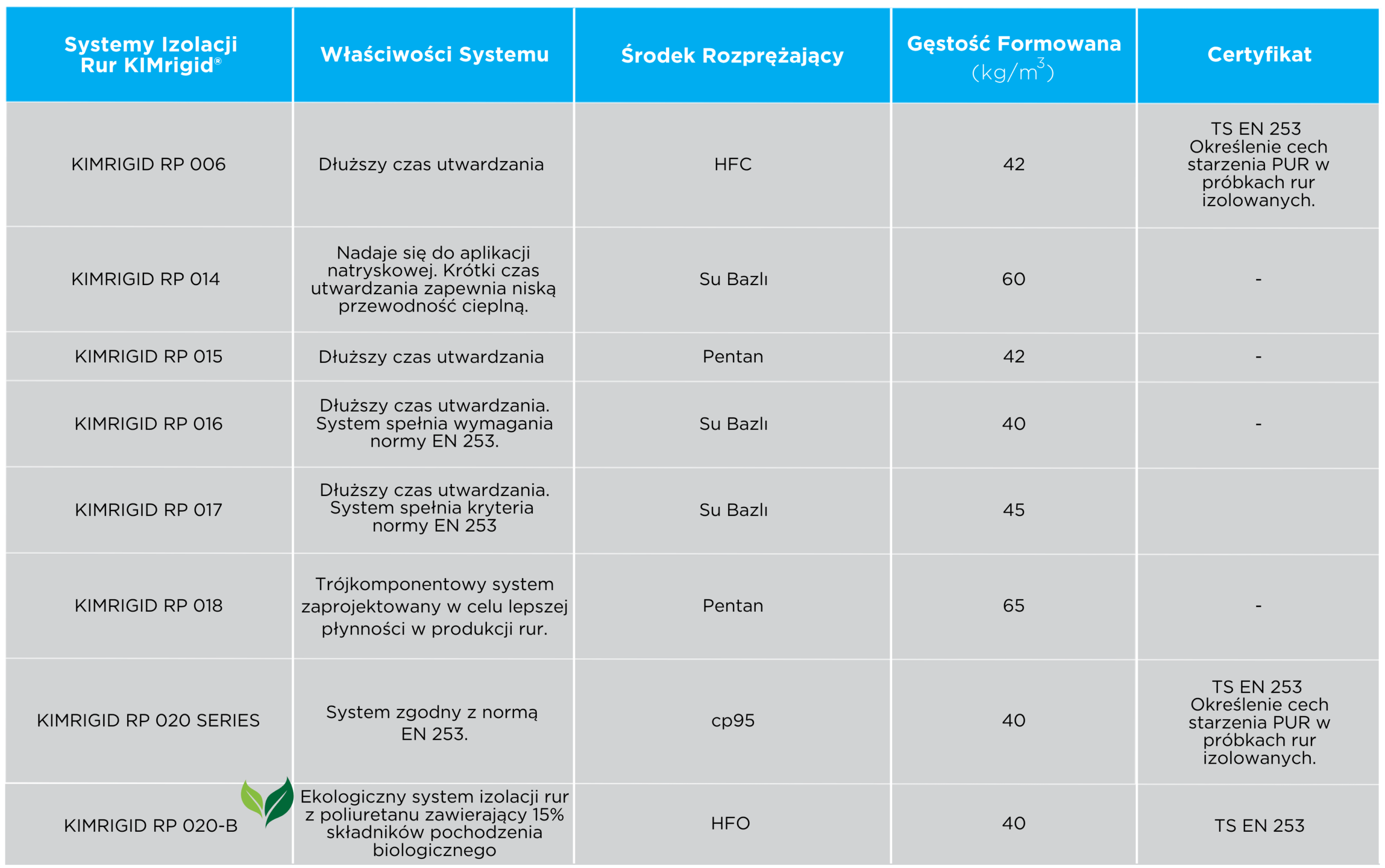 Poliüretan Taban Sistemleri