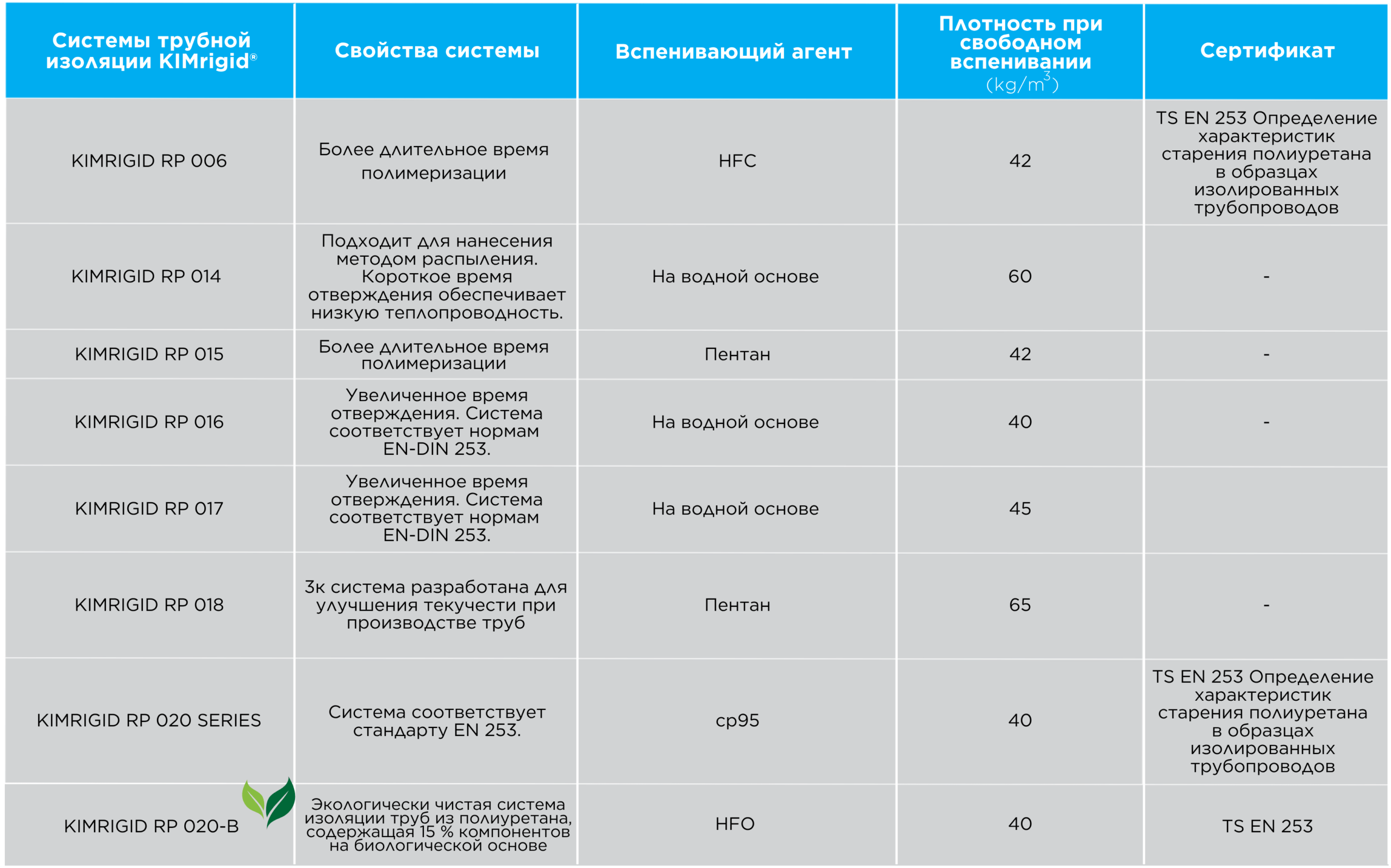 Poliüretan Taban Sistemleri