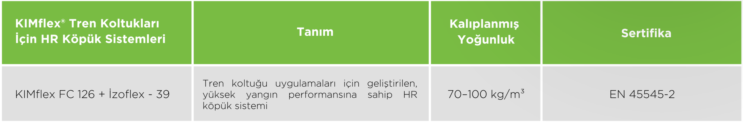 Kimflex Otomotiv Poliüretan Sünger Sistemleri | HR Köpük - Kimpur