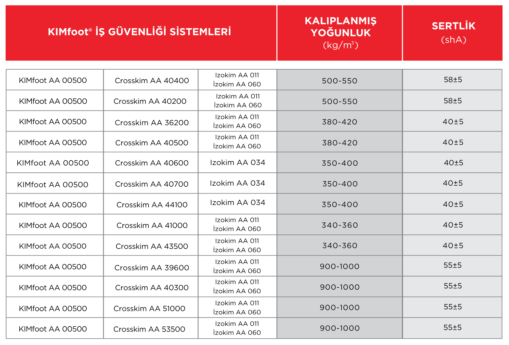 Poliüretan İş Güvenliği Ayakkabısı Taban Sistemleri